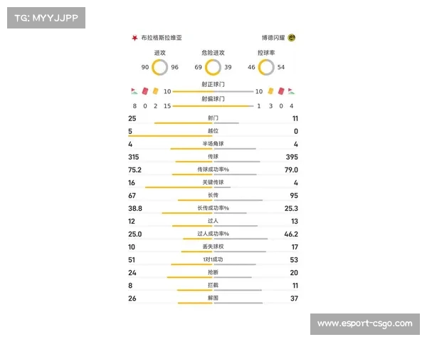 欧冠第二轮首日上座人数公布博德闪耀主场爆满却因容量最少排名垫底 欧冠第二轮首日上座人数公布博德闪耀主场爆满却因容量最少排名垫底
